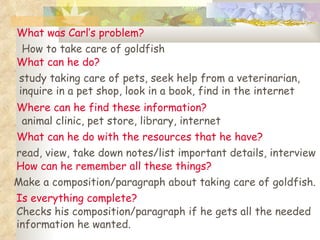 What was Carl’s problem? How to take care of goldfish What can he do?  Where can he find these information? study taking c...
