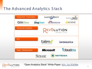 T he A dvanc ed A nalytic s S tac k
       Deployment / Consumption




       Advanced Analytics




       ETL




       Data / Infrastructure




                “Open Analytics Stack” White Paper: bit.ly/lC43Kw
                                                                    10
 