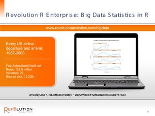 R evolution R E nterpris e: B ig Data S tatis tic s in R
                              www.revolutionanalytics.com/bigdata



Every US airline
departure and arrival,
1987-2008


File: AirlineData87to08.xdf
Rows: 123.5 million
Variables: 29
Size on disk: 13.2Gb




                 arrDelayLm2 <- rxLinMod(ArrDelay ~ DayOfWeek:F(CRSDepTime),cube=TRUE)




                                                                                         13
 