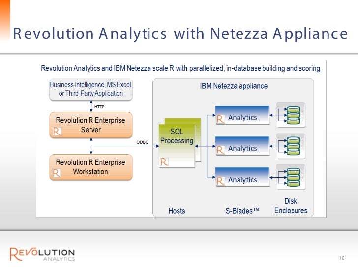 Big Data Analysis Starts with R