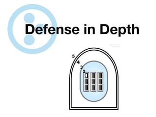 Protecting Plone from the Big, Bad Internet