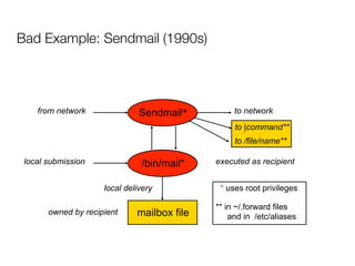Protecting Plone from the Big, Bad Internet