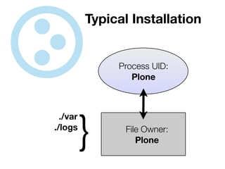 Protecting Plone from the Big, Bad Internet