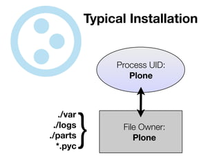 Protecting Plone from the Big, Bad Internet
