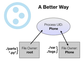 Protecting Plone from the Big, Bad Internet