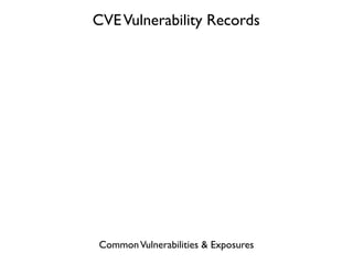 Protecting Plone from the Big, Bad Internet