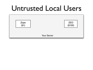 Protecting Plone from the Big, Bad Internet