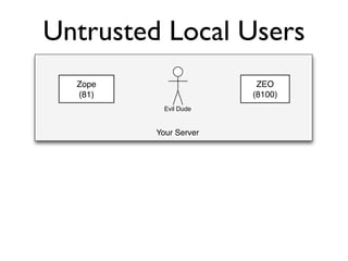 Protecting Plone from the Big, Bad Internet