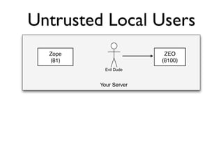 Protecting Plone from the Big, Bad Internet