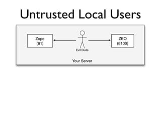 Protecting Plone from the Big, Bad Internet