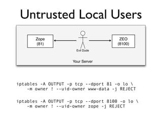 Protecting Plone from the Big, Bad Internet