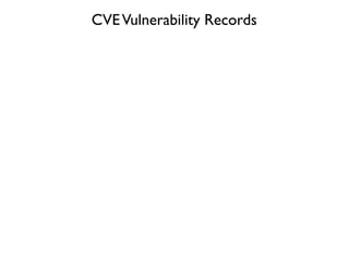 CVE Vulnerability Records
 