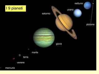 mercurio venere terra marte giove saturno urano nettuno plutone I 9 pianeti 