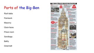 Parts of the Big-Ben
Roof slabs
Paintwork
Masonry
Clock faces
Prison room
Sandbags
Belfry
Great bell
 