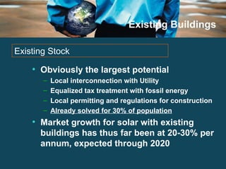 Existing Buildings Obviously the largest potential Local interconnection with Utility Equalized tax treatment with fossil energy Local permitting and regulations for construction Already solved for 30% of population Market growth for solar with existing buildings has thus far been at 20-30% per annum, expected through 2020 Existing Stock 