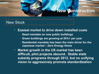 New Construction Easiest market to drive down installed costs Need mandate on new public buildings  Green buildings are growing at 50%+ per year Residential mandate has been the main driver for the Japanese market – Zero Energy Home Market growth in the US market has been difficult, pilot projects abound.  Stable state subsidy programs through 2012, but no unifying vision to aggressively promote standardization New Stock 