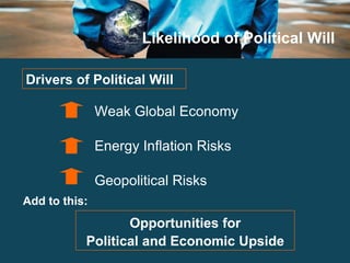 Likelihood of Political Will Weak Global Economy Energy Inflation Risks Geopolitical Risks Drivers of Political Will  Add to this: Opportunities for Political and Economic Upside 