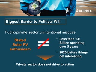 Barriers Public/private sector unintentional miscues Stated Solar PV enthusiasm Less than 1.0 Billion spending over 5 years 2020 before things get interesting Private sector does not drive to action Biggest Barrier to Political Will  