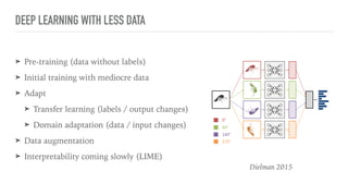 Machine Learning for Preclinical Research | PPT
