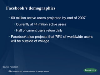 Facebook’s demographics 60 million active users projected by end of 2007 Currently at 44 million active users Half of current users return daily Facebook also projects that 75% of worldwide users will be outside of college Source: Facebook 