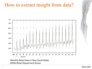 How to extract insight from data?




        Monthly Retail Sales in New South Wales
       (NSW) Retail Department Store...