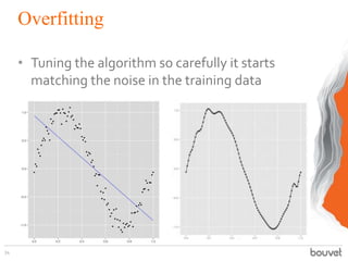 Overfitting
• Tuning the algorithm so carefully it starts
matching the noise in the training data
34
 