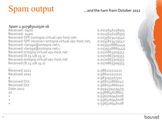 Spam output
75
Spam 2.92798502037e-16
Received:-0400 0.0115646258503
Received:-0400 0.0115646258503
Received-SPF:(ontopia....