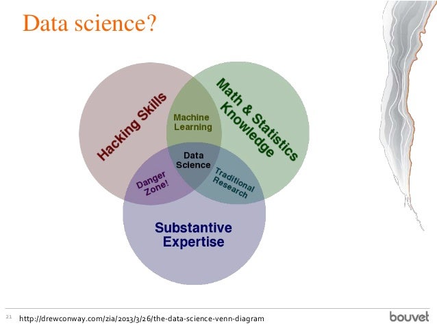 data science 21 http drewconway com zia 2013 3 26 the data science big venn diagram