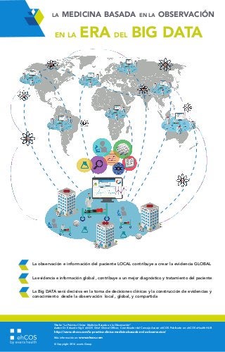 LA MEDICINA BASADA EN LA OBSERVACIÓN 
EN LA ERA DEL BIG DATA 
La observación e información del paciente LOCAL contribuye a crear la evidencia GLOBAL 
La evidencia e información global , contribuye a un mejor diagnóstico y tratamiento del paciente 
La Big DATA será decisiva en la toma de decisiones clínicas y la construcción de evidencias y 
conocimiento desde la observación local , global, y compartida 
Título: “La Práctica Clínica: Medicina Basada en la Observación” 
Autor: Dr. Eduardo Vigil. ehCOS Chief Clinical Officer, Coordinador del Consejo Asesor ehCOS. Publicado en: ehCOS eHealth HUB 
http://www.ehcos.com/la-practica-clinica-medicina-basada-en-la-observacion/ 
Más información en: www.ehcos.com 
© Copyright 2014 everis Group 
