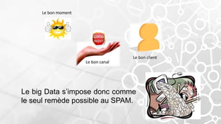 Le big Data s’impose donc comme
le seul remède possible au SPAM.
Le bon moment
Le bon canal
Le bon client
 