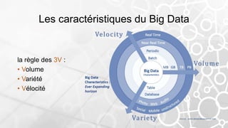 Les caractéristiques du Big Data
la règle des 3V :
• Volume
• Variété
• Vélocité
 