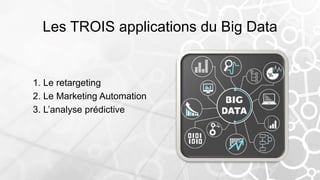 Les TROIS applications du Big Data
1. Le retargeting
2. Le Marketing Automation
3. L’analyse prédictive
 