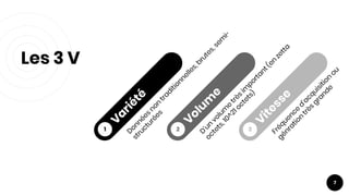 Les 3 V
7
1 2 3
 