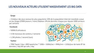 LES NOUVEAUX ACTEURS UTILISENT MASSIVEMENT LES BIG DATA
Zynga
– Créateur des jeux sociaux les plus populaires 10% de la population Internet mondiale a joue
un jeu Zynga (230M joueurs / mois) Déplace 1Pb de données chaque jour Ajoute 1000 serveurs
par semaine
Facebook
– 500M d’utilisateurs
– 3.5B morceaux de contenu / semaine
– 1.2M photos / second (lues)
Twitter
– 70M Tweet / day = 800 tweets/sec * 200b = 160kb/sec = 9Mb/min = 12Gb/jour de texte 8T de
données / day 6B api calls / day
24
 