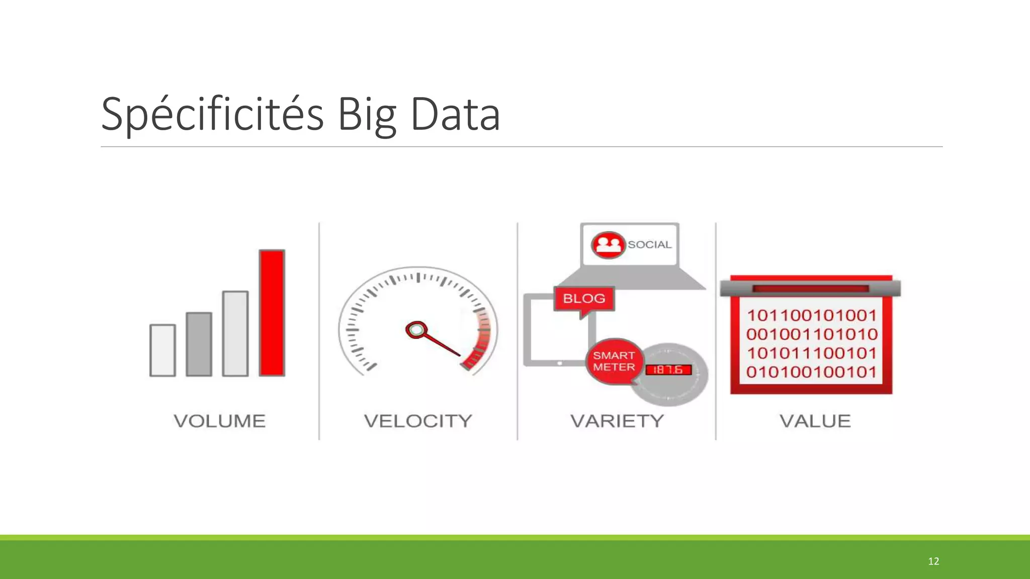 Spécificités Big Data
12
 