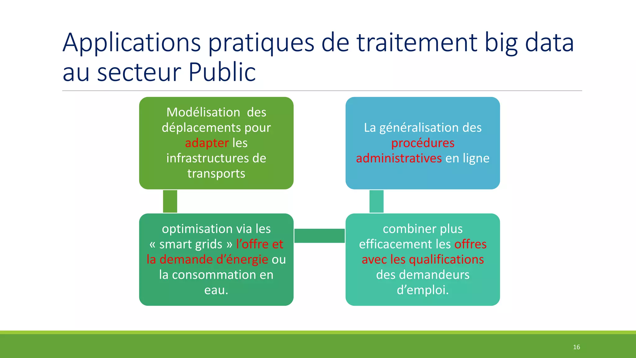 Applications pratiques de traitement big data
au secteur Public
Modélisation des
déplacements pour
adapter les
infrastructures de
transports
optimisation via les
« smart grids » l’offre et
la demande d’énergie ou
la consommation en
eau.
combiner plus
efficacement les offres
avec les qualifications
des demandeurs
d’emploi.
La généralisation des
procédures
administratives en ligne
16
 