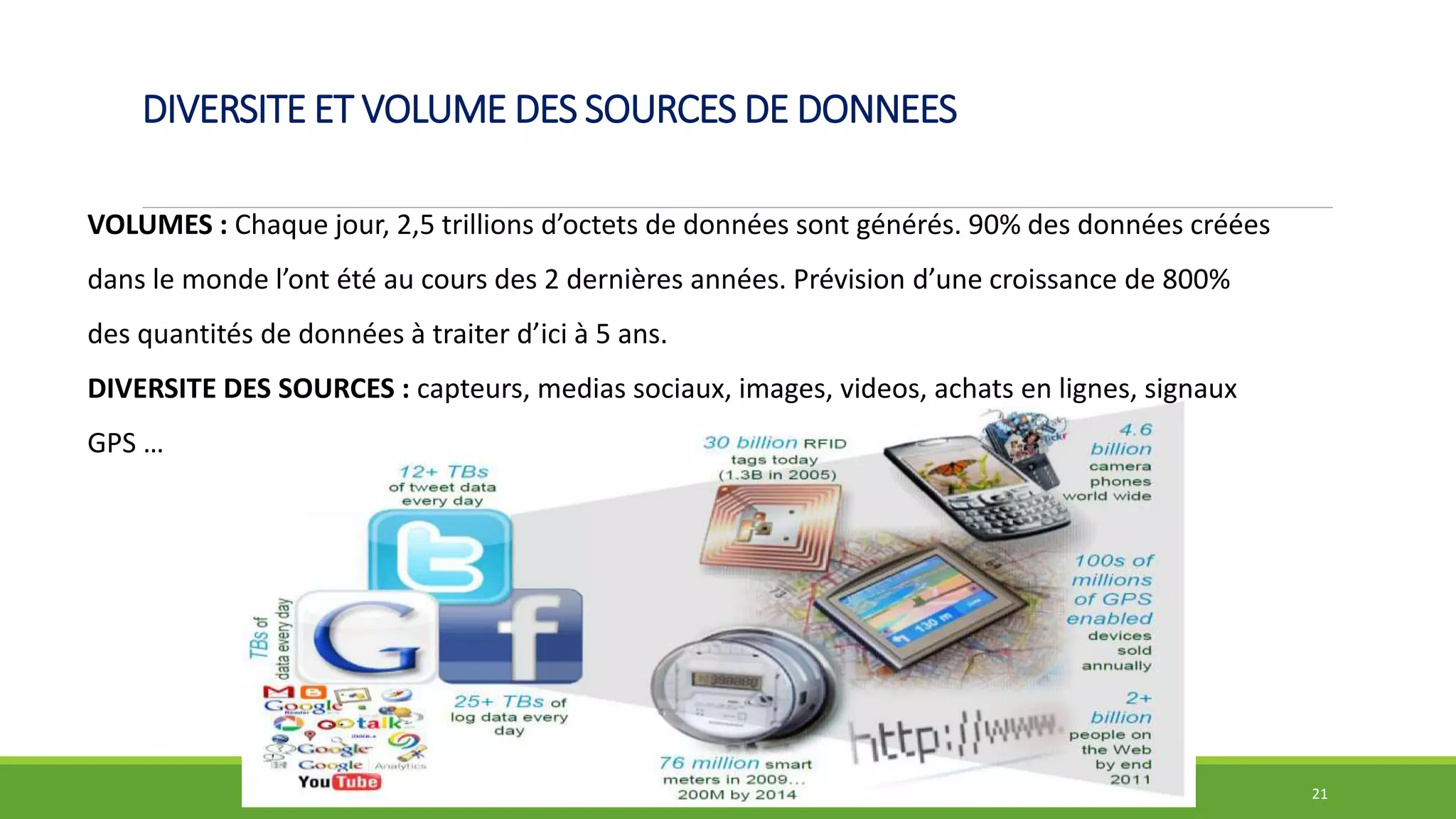 DIVERSITE ET VOLUME DES SOURCES DE DONNEES
21
VOLUMES : Chaque jour, 2,5 trillions d’octets de données sont générés. 90% des données créées
dans le monde l’ont été au cours des 2 dernières années. Prévision d’une croissance de 800%
des quantités de données à traiter d’ici à 5 ans.
DIVERSITE DES SOURCES : capteurs, medias sociaux, images, videos, achats en lignes, signaux
GPS …
 