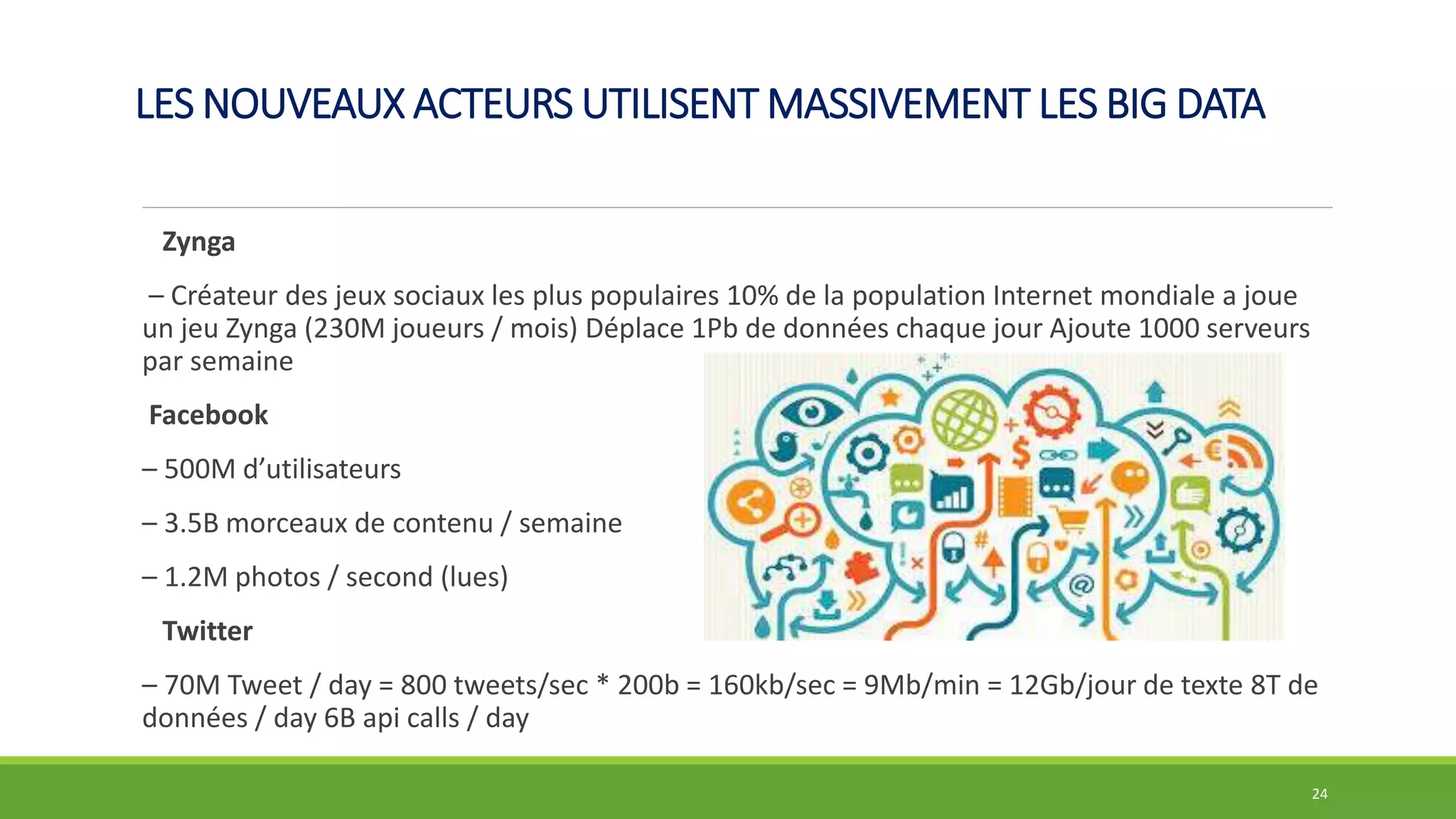 LES NOUVEAUX ACTEURS UTILISENT MASSIVEMENT LES BIG DATA
Zynga
– Créateur des jeux sociaux les plus populaires 10% de la population Internet mondiale a joue
un jeu Zynga (230M joueurs / mois) Déplace 1Pb de données chaque jour Ajoute 1000 serveurs
par semaine
Facebook
– 500M d’utilisateurs
– 3.5B morceaux de contenu / semaine
– 1.2M photos / second (lues)
Twitter
– 70M Tweet / day = 800 tweets/sec * 200b = 160kb/sec = 9Mb/min = 12Gb/jour de texte 8T de
données / day 6B api calls / day
24
 