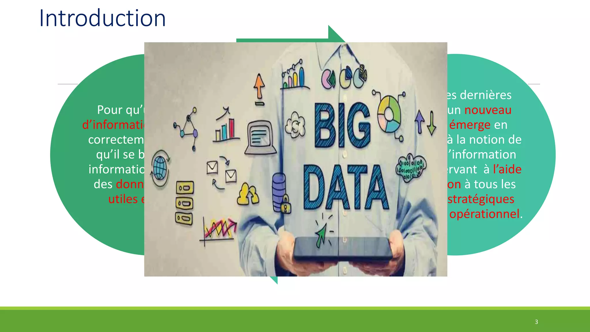 Introduction
Pour qu’un système
d’information fonctionne
correctement, il faudra
qu’il se base sur des
informations solides et
des données fiables,
utiles et vraies .
Durant ces dernières
années , un nouveau
concept émerge en
assistance à la notion de
système d’information
efficace servant à l’aide
à la décision à tous les
niveaux : stratégiques
tactique et opérationnel.
3
 