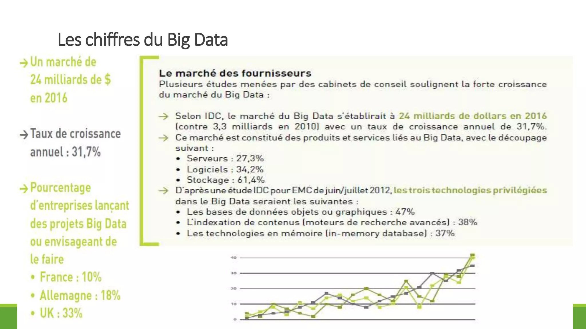 Les chiffres du Big Data
30
 