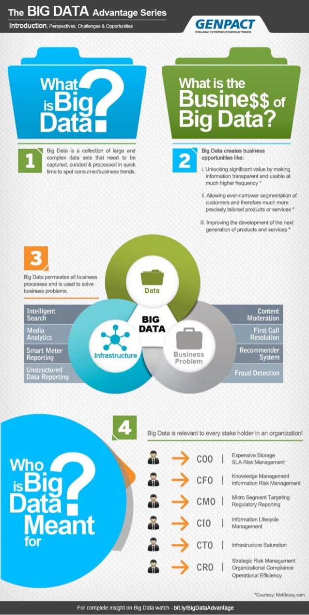 spotify big data case study ppt