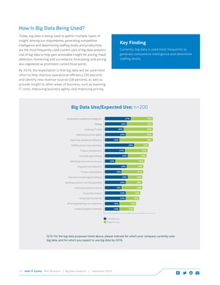 Intel IT Center Peer Research | Big Data Analytics | September 201410
Today, big data is being used to gather multiple types of
insight. Among our respondents, generating competitive
intelligence and determining staffing levels and productivity
are the most frequently cited current uses of big data analytics.
Use of big data to help gain actionable insight for pricing, fraud
detection, monitoring and surveillance, forecasting, and pricing
also registered as prominent current focal points.
By 2016, the expectation is that big data will be used most
often to help improve operational efficiency (30 percent)
and identify new revenue sources (28 percent), as well as
provide insight to other areas of business, such as lowering
IT costs, improving business agility, and improving pricing.
Increasing revenue 22% 14%
Attracting/retaining new customers 16% 18%
Creating targeted marketing
Analyzing financial risk 22% 13%
Improving customer service 20%18%
Spotting customer purchasing trends 22% 16%
Real-time monitoring/surveillance 24% 14%
Product optimization 21%18%
Ongoing fraud detection 23% 16%
Identifying new revenue sources 12% 28%
Forecasting/predicting 18%24%
Product development 21% 22%
Staffing levels and productivity 30% 14%
Improving operational efficiency 30%16%
Lowering IT costs 20% 26%
Improving business agility 22% 24%
Pricing 23% 23%
Generating competitive intelligence 27% 19%
Currently use
Expect to use
16% 16%
Q10: For the big data purposes listed above, please indicate for which your company currently uses
big data, and for which you expect to use big data by 2016.
Big Data Use/Expected Use: n=200
Key Finding
Currently, big data is used most frequently to
generate competitive intelligence and determine
staffing levels.
How Is Big Data Being Used?
 
