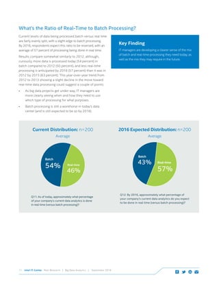 Intel IT Center Peer Research | Big Data Analytics | September 201411
Current levels of data being processed batch versus real time
are fairly evenly split, with a slight edge to batch processing.
By 2016, respondents expect this ratio to be reversed, with an
average of 57 percent of processing being done in real time.
Results compare somewhat similarly to 2012, although,
curiously, more data is processed today (54 percent) in
batch compared to 2012 (50 percent), and less real-time
processing is anticipated by 2016 (57 percent) than it was in
2012 by 2015 (63 percent). This year-over-year trend from
2012 to 2013 showing a slight decline in the move toward
real-time data processing could suggest a couple of points:
•	 As big data projects get under way, IT managers are
more clearly seeing when and how they need to use
which type of processing for what purposes.
•	 Batch processing is still a workhorse in today’s data
center (and is still expected to be so by 2016).
54%
Batch
46%
Real-time
Current Distribution: n=200
Average
57%
Real-time43%
Batch
2016 Expected Distribution: n=200
Average
Key Finding
IT managers are developing a clearer sense of the mix
of batch and real-time processing they need today, as
well as the mix they may require in the future.
Q11: As of today, approximately what percentage
of your company’s current data analytics is done
in real time (versus batch processing)?
Q12: By 2016, approximately what percentage of
your company’s current data analytics do you expect
to be done in real time (versus batch processing)?
What’s the Ratio of Real-Time to Batch Processing?
 