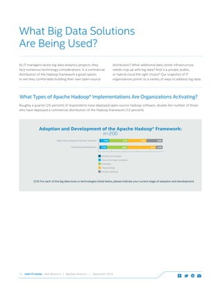 Intel IT Center Peer Research | Big Data Analytics | September 201412
Roughly a quarter (26 percent) of respondents have deployed open-source Hadoop software, double the number of those
who have deployed a commercial distribution of the Hadoop framework (12 percent).
Adoption and Development of the Apache Hadoop* Framework:
n=200
Commercial distributions
Open-source Apache Hadoop* software 14% 31% 28%
11% 34% 42% 12%
Decided not to adopt
Have yet to begin evaluation
Evaluating
Implementing
Already deployed
26%
What Big Data Solutions
Are Being Used?
As IT managers tackle big data analytics projects, they
face numerous technology considerations. Is a commercial
distribution of the Hadoop framework a good option,
or are they comfortable building their own open-source
distribution? What additional data center infrastructure
needs crop up with big data? And is a private, public,
or hybrid cloud the right choice? Our snapshot of IT
organizations points to a variety of ways to address big data.
What Types of Apache Hadoop* Implementations Are Organizations Activating?
Q16: For each of the big data tools or technologies listed below, please indicate your current stage of adoption and development.
 