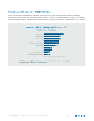 Intel IT Center Peer Research | Big Data Analytics | September 201413
Apache Hadoop* Evaluation Criteria: n=164
Up to three mentions
Stability of vendor 20%
Business consultant services 16%
Ahead of open-source community
Support/training 20%
Interoperability 32%
Solution’s performance (speed) 35%
Visibility into systems management 35%
Optimized for hardware 41%
Cost-effectiveness 41%
Data integration 45%
15%
Q17: When evaluating Apache Hadoop*–based solutions, which three of the following aspects do
your organization consider to be most important?
As they evaluate Hadoop-based solutions, our sample group of companies tends to prioritize features related to operability,
efficiency, and cost implications over items such as stability of vendor, support, or consultant services. At 45 percent, data integration
rates the highest in importance, followed closely by cost-effectiveness (41 percent) and solutions that are optimized for the hardware.
What Evaluation Criteria Is Most Important?
 