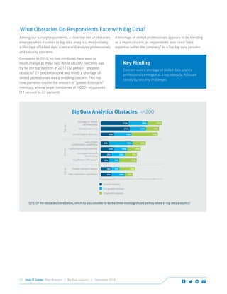 Intel IT Center Peer Research | Big Data Analytics | September 201420
Big Data Analytics Obstacles: n=200
Data replication capabilities 8% 10% 6%
Greater network latency 8% 6% 10%
Insufficient CPU power 6% 8% 13%
Increased network
bottlenecks
8% 10% 9%
Capital/operating expenses 10% 10% 10%
Lack of data
compression capabilities
18%6% 10%
Unmanagable data rate 10% 13% 19%
Security concerns 22% 12% 10%
Shortage of skilled
professionals
21% 14% 11%
2nd greatest obstacle
3rd greatest obstacle
Greatest obstacle
Toptier2ndtier3rdtier
Q15: Of the obstacles listed below, which do you consider to be the three most significant as they relate to big data analytics?
Among our survey respondents, a clear top tier of obstacles
emerges when it comes to big data analytics, most notably
a shortage of skilled data science and analysis professionals
and security concerns.
Compared to 2012, no two attributes have seen as
much change as these two. While security concerns was
by far the top mention in 2012 (32 percent “greatest
obstacle,” 27 percent second and third), a shortage of
skilled professionals was a middling concern. This has
now garnered double the amount of “greatest obstacle”
mentions among larger companies of 1,000+ employees
(11 percent to 22 percent).
A shortage of skilled professionals appears to be trending
as a major concern, as respondents also rated “data
expertise within the company” as a top big data concern.
Key Finding
Concern over a shortage of skilled data science
professionals emerged as a top obstacle, followed
closely by security challenges.
What Obstacles Do Respondents Face with Big Data?
 