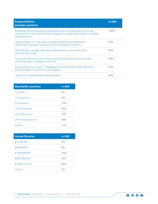 Intel IT Center Peer Research | Big Data Analytics | September 201425
Worldwide Locations n=200
1 location 2%
2–4 locations 8%
5–9 locations 19%
10–14 locations 25%
15–19 locations 16%
20 or more locations 30%
Unsure <1%
Responsibilities
(multiple mention)
n=200
Evaluating, recommending, or making decisions for vendor selection for key
components of server technology strategy such as operating systems, hardware,
and applications
100%
Leading a team of IT specialists to make detailed recommendations,
and decision making to support business intelligence initiatives
97%
Participating in strategic planning, implementation, and maintenance
of server technology
94%
Supporting infrastructure for large amounts of corporate transaction data
and any business intelligence initiatives
94%
Working with most senior IT management (CIO, chief technology officer, etc.)
to set strategic IT direction for the company
93%
“Hands-on” implementation responsibilities 84%
Annual Revenue n=200
$1M–$3.9M 2%
$4M–$9.9M 4%
$10M–$49.9M 30%
$50M–$99.9M 16%
$100M or more 46%
Unsure 2%
 