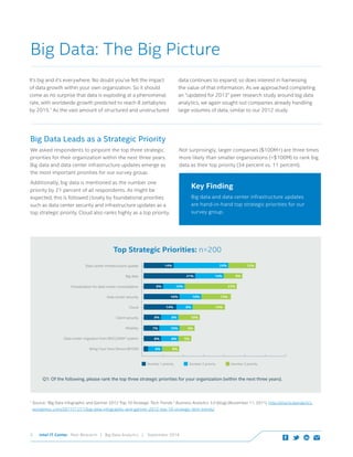 Intel IT Center Peer Research | Big Data Analytics | September 20145
We asked respondents to pinpoint the top three strategic
priorities for their organization within the next three years.
Big data and data center infrastructure updates emerge as
the most important priorities for our survey group.
Additionally, big data is mentioned as the number one
priority by 21 percent of all respondents. As might be
expected, this is followed closely by foundational priorities
such as data center security and infrastructure updates as a
top strategic priority. Cloud also ranks highly as a top priority.
Not surprisingly, larger companies ($100M+) are three times
more likely than smaller organizations (<$100M) to rank big
data as their top priority (34 percent vs. 11 percent).
Key Finding
Big data and data center infrastructure updates
are hand-in-hand top strategic priorities for our
survey group.
Top Strategic Priorities: n=200
Q1: Of the following, please rank the top three strategic priorities for your organization (within the next three years).
Bring Your Own Device (BYOD)
Data center migration from RISC/UNIX* system
Mobility
Client security
Cloud
Data center security
Virtualization for data center consolidation
Big data
Data center infrastructure update
8% 8% 10%
8% 8% 5%
8%6%
7% 10% 6%
8%14% 14%
16% 10% 13%
9% 10% 23%
14%21% 9%
14% 24% 12%
Number 1 priority Number 2 priority Number 3 priority
Big Data: The Big Picture
1
Source: “Big Data Infographic and Gartner 2012 Top 10 Strategic Tech Trends.” Business Analytics 3.0 (blog) (November 11, 2011). http://practicalanalytics.
wordpress .com/2011/11/11/big-data-infographic-and-gartner-2012-top-10-strategic-tech-trends/
It’s big and it’s everywhere. No doubt you’ve felt the impact
of data growth within your own organization. So it should
come as no surprise that data is exploding at a phenomenal
rate, with worldwide growth predicted to reach 8 zettabytes
by 2015.1
As the vast amount of structured and unstructured
data continues to expand, so does interest in harnessing
the value of that information. As we approached completing
an “updated for 2013” peer research study around big data
analytics, we again sought out companies already handling
large volumes of data, similar to our 2012 study.
Big Data Leads as a Strategic Priority
 