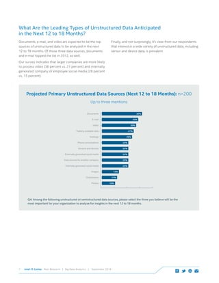Intel IT Center Peer Research | Big Data Analytics | September 20147
Documents, e-mail, and video are expected to be the top
sources of unstructured data to be analyzed in the next 	
12 to 18 months. Of those three data sources, documents
and e-mail topped the list in 2012, as well.
Our survey indicates that larger companies are more likely
to process video (36 percent vs. 21 percent) and internally
generated company or employee social media (28 percent
vs. 15 percent).
Finally, and not surprisingly, it’s clear from our respondents
that interest in a wide variety of unstructured data, including
sensor and device data, is prevalent.
Photos
Clickstreams
Images
Internally generated social media
Data sources for another company
Externally generated social media
Sensors and devices
Phone conversations
Weblogs
Publicly available data
Documents
E-mail
Video
22%
11%
12%
22%
22%
22%
22%
27%
30%
33%
42%
26%
10%
Q4: Among the following unstructured or semistructured data sources, please select the three you believe will be the
most important for your organization to analyze for insights in the next 12 to 18 months.
Projected Primary Unstructured Data Sources (Next 12 to 18 Months): n=200
Up to three mentions
What Are the Leading Types of Unstructured Data Anticipated 			
in the Next 12 to 18 Months?
 