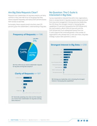 Intel IT Center Peer Research | Big Data Analytics | September 20149
Are Big Data Requests Clear?
Requests from stakeholders for big data analytics are fairly
common. In fact, over half of our survey group says they
receive requests frequently, and nearly all (97 percent) receive
them at least occasionally.
Fortunately, these requests tend to be fairly clear (79
percent), given the stakeholders’ understanding of big data.
1–Not clear
2
3
4
5–Very clear
6%
15%
43%
36%
54%
Frequently
43%
Occasionally
3%
Less often
1–Not clear
2
3
4
5–Very clear
6%
15%
43%
36%
Q7: Generally speaking, how clear are the requests 	
you receive from stakeholders for big data and big 	
data analytics?
Q6: How often do you receive stakeholder requests 	
for big data and big data analytics?
Frequency of Requests: n=198
Clarity of Requests: n=197
No Question: The C-Suite Is 		
Interested in Big Data
Survey respondents indicated that within their organizations,
there is strong interest in big data analytics being expressed
from executive management. Among executive leadership,
the CIO shows the strongest interest in having big data
capabilities (72 percent), followed by the CEO (39 percent),
the chief analytics officer (CAO) (32 percent), and the
COO (30 percent). Such widespread interest from the
C-suite supports the continued growth in the number of
organizations who already have, or will soon have, a big data
strategy in place. (See questions 2 and 3.)
No expressed interest
Other C-suite executive
Sales leadership
CMO/marketing leader
Line-of-business director
CFO
COO
Chief analytics officer
CEO
CIO
14%
12%
32%
30%
22%
18%
72%
39%
Q8: Among your leadership, who is showing the strongest
interest in having big data capabilities?
Strongest Interest in Big Data: n=200
 
